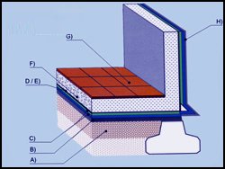 Deccons - Hidroizolatii terase, termoizolatii